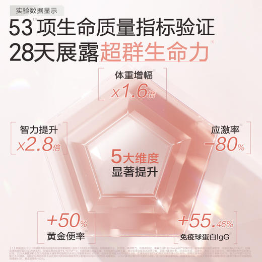 卫仕猫粮鲜肉关键营养LA20长寿猫源菌幼猫专用 商品图5