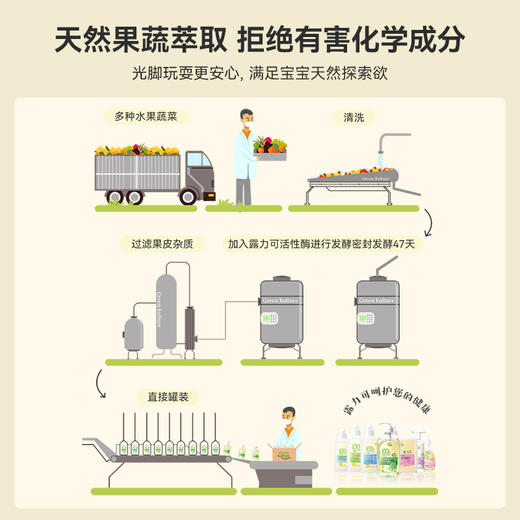 【品牌直发】GreenKulture露力可 天然环保酵素地板清洁剂800ML 商品图2