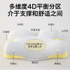 【品牌直发】加倍生活 零压深睡记忆棉枕芯枕头 0度芯盾4D枕-plus版  620*350*135mm 异性舒缓护颈枕芯按摩支撑记忆枕芯 商品缩略图1