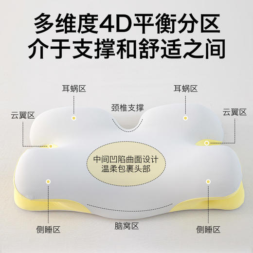 【品牌直发】加倍生活 零压深睡记忆棉枕芯枕头 0度芯盾4D枕-plus版  620*350*135mm 异性舒缓护颈枕芯按摩支撑记忆枕芯 商品图1