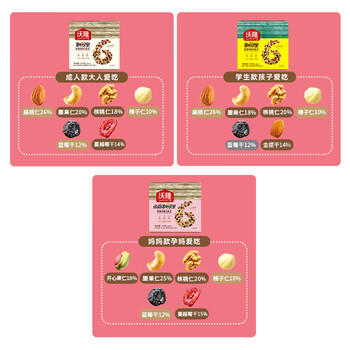 沃隆（woLong）每日坚果175g妈妈款坚果炒货礼盒进口腰果核桃仁开心果仁榛子仁 商品图3