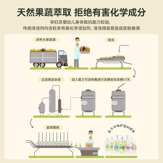 【品牌直发】GreenKulture露力可 内衣裤专用清洁剂250ML 商品图2