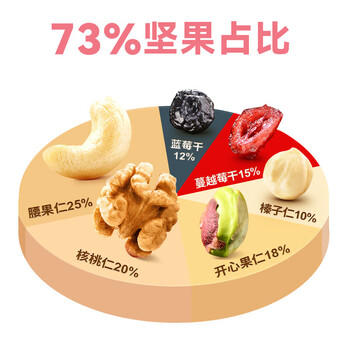 沃隆（woLong）每日坚果175g妈妈款坚果炒货礼盒进口腰果核桃仁开心果仁榛子仁 商品图1