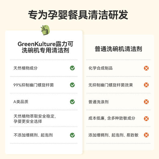 【品牌直发】GreenKulture露力可 洗碗机专用清洁剂500ML 商品图3
