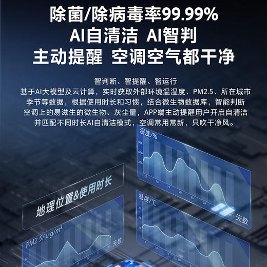 海尔（Haier）空调 KFR-72LW/Z500-1 商品图12