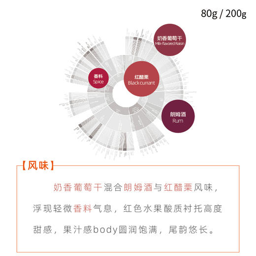萨尔瓦多贝娜蒂纳日晒浅烘焙手冲咖啡豆 商品图1