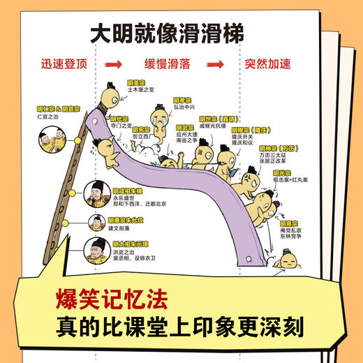 【大全集】半小时漫画全套59册 中国地理历史名著国学漫画书全套 商品图4