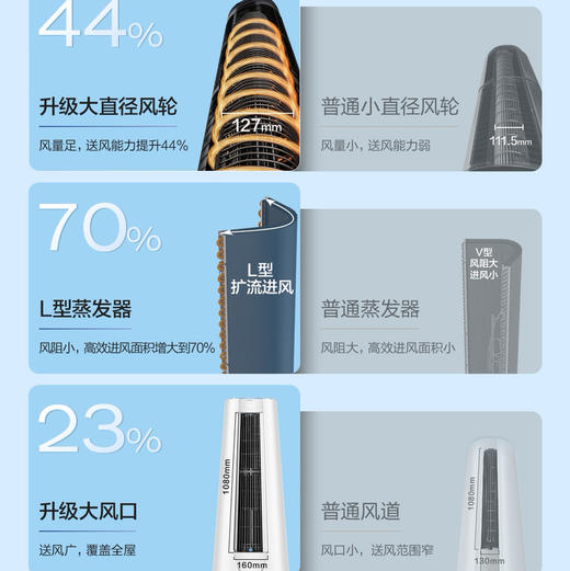 海尔（Haier）空调 KFR-72LW/Z300-1 商品图7