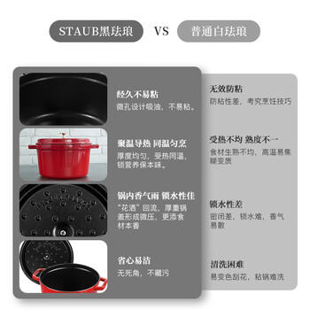 珐宝（staub）法国进口珐琅铸铁锅双耳煲汤烹饪锅具深炖锅樱桃红24cm 40501-485 /厨具 /烹饪锅具 /珐琅锅 商品图8