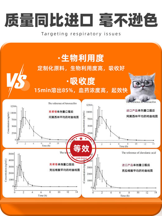 普安特阿莫西林克拉维酸钾片猫鼻支狗狗猫咪感冒药喷嚏咳消炎速克诺佳zx 商品图3