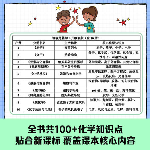 【博集】这就是化学·升级新版  巴菲特公司旗下百年科普品牌出品 商品图2