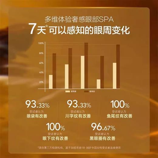 【89元会员福利】阿芙11籽淡纹紧致乳霜眼膜 商品图3