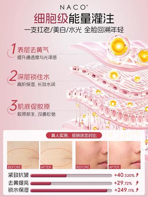 【老客专属福利】NACO维他命B12水光复原精华液1.2ml*30支/盒+玻尿酸水光嫩颜次抛精华液1.2ml*30支  补水亮肤组合装  #舒缓/修护/保湿/抗皱/紧致小粉棒 商品图1