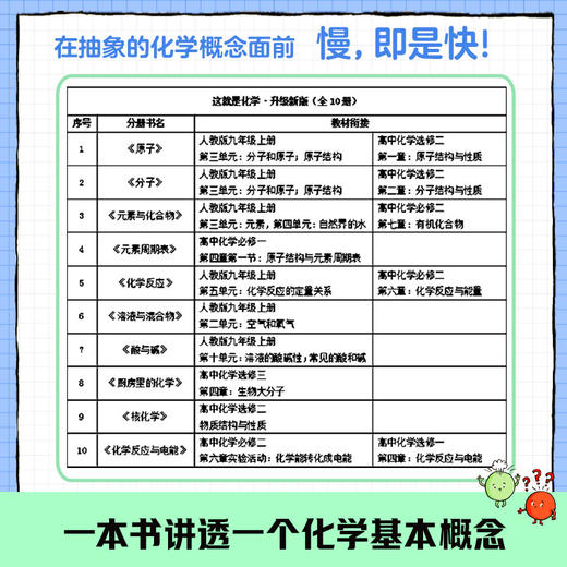 【博集】这就是化学·升级新版  巴菲特公司旗下百年科普品牌出品 商品图3