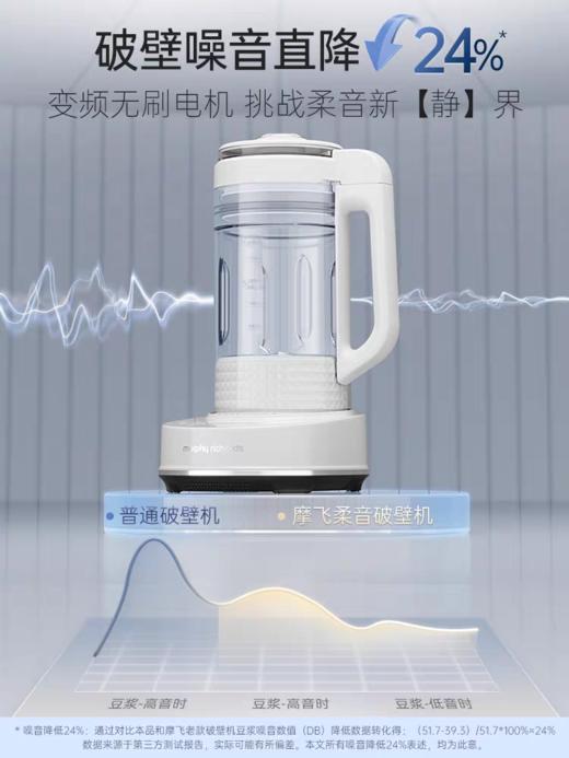 【店庆提前购】10楼  摩飞 柔音破壁机PRO MR8202 吊牌价1340元 活动价899元 商品图2