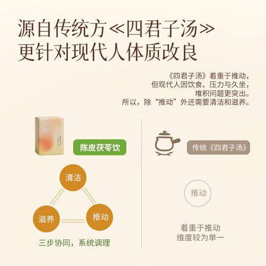 陈皮茯苓饮  草本逐湿 脾胃养生口服液 商品图2