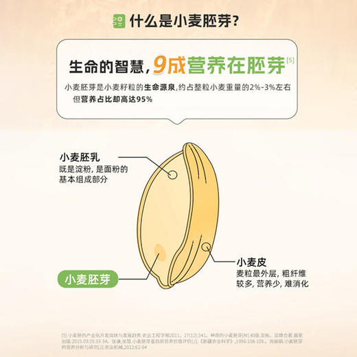 【春节不打烊】田陌上-李时珍富硒黄金小麦胚芽 植物燕窝 高纤高蛋白 冲泡即食 商品图1