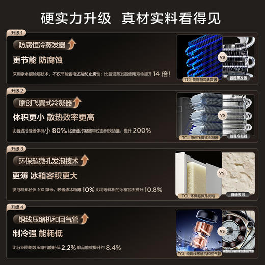 【新品上市】TCL大无界510L法式多门冰箱双系统Pro双净味594mm超薄零嵌冰箱R510T9-DQS 商品图7