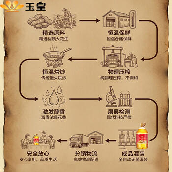玉皇【保真花生油】物理压榨花生油6.18L中华老字号 实惠装年货团购 /粮油调味 /食用油 /花生油 商品图4