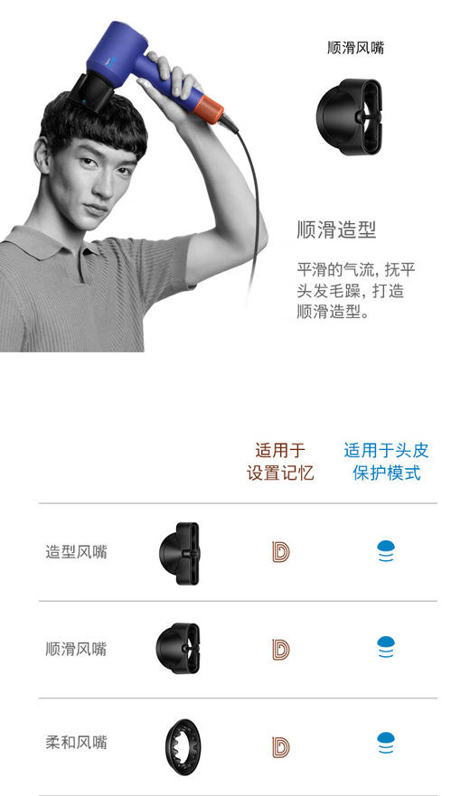 5025155113486 Dyson dyson戴森HD16智能吹风机晶耀紫礼盒款 商品图3