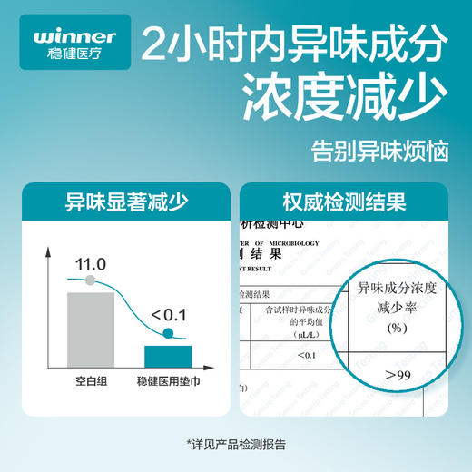 春节不打烊【医用医护级❗️柔软亲肤不易致敏】稳健医用护理垫纯棉干爽透气日夜月经垫尿不湿孕妇纸尿裤非卫生巾。jd 商品图3