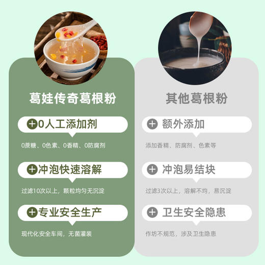 【湖北老字号葛根酥】传统工艺 真材实料 香酥营养 好吃无负担 商品图10