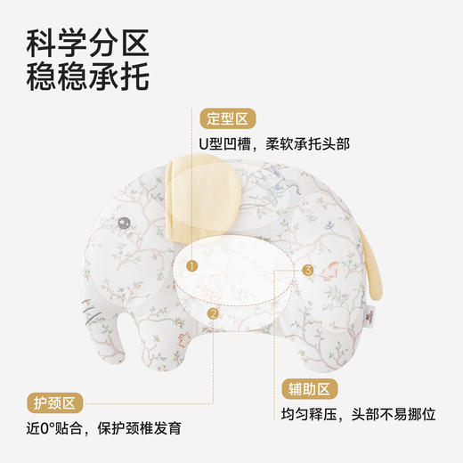 【商场同款】英氏儿童枕头婴儿定型枕新生枕头宝宝枕护头大象头枕 商品图1