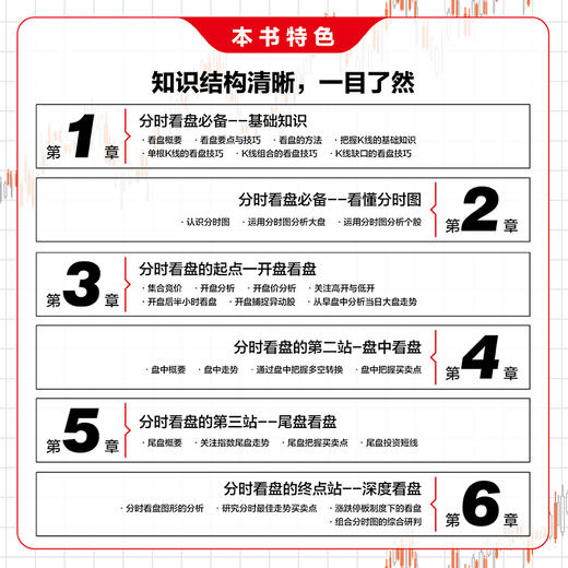 分时图入门分析与实战技法精解 淘金客 开盘盘中尾盘深度看盘实盘案例洞悉机构投资者动向培养市场感知力 A股股市投资理财书籍 商品图1