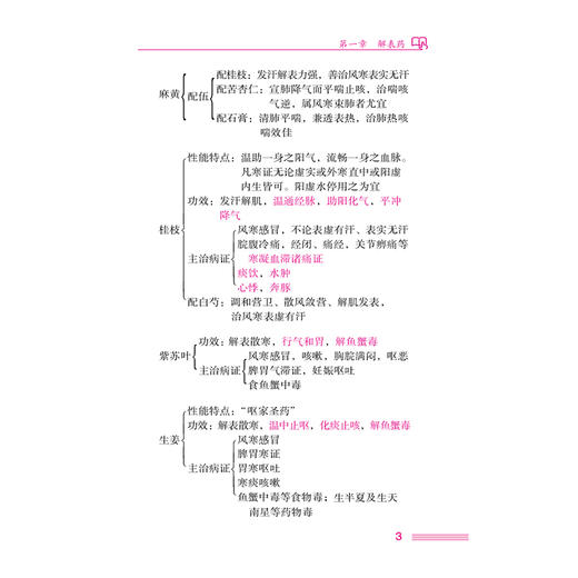 2026国家执业药师职业资格考试考点速记掌中宝 中药学专业知识(二) 刘娟 主编 赠2套模拟试卷 9787521458206中国医药科技出版社 商品图4