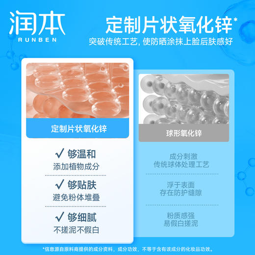 润本儿童物理防晒乳 婴儿宝宝敏肌专用隔离紫外线 商品图2