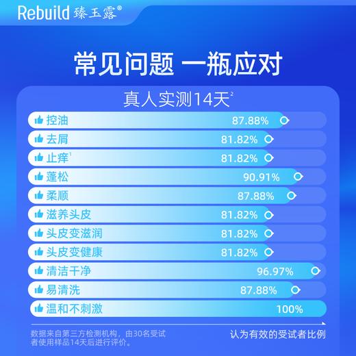臻玉露Rebuild生姜氨基酸润养洗发露+护发精华乳 商品图4