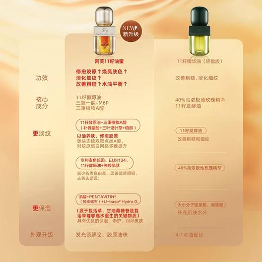 【499元会员福利】阿芙11籽双仓焕亮精华油蜜30g+30g*2    商品图4