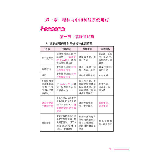 2026国家执业药师职业资格考试考点速记掌中宝 药学专业知识(二) 马雪 主编 赠2套模拟试卷 9787521458176 中国医药科技出版社 商品图4