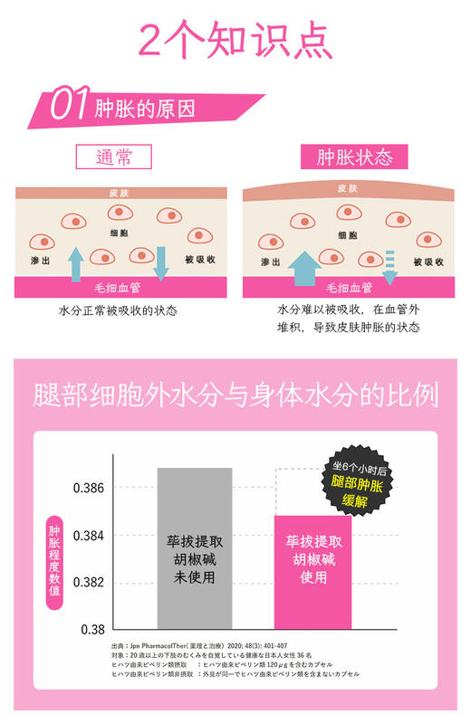 【官方正品】Leg腿精华版 商品图4