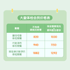深圳大童体检 （适用于4-14岁儿童，全面评估筛查孩子的身心健康状况）（仅限深圳湾诊所使用） 商品缩略图1