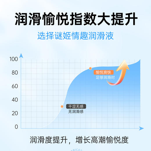 【情趣用品】谜姬 纯乐玻尿酸润滑液 200ml冻损无售后 商品图1