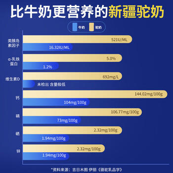 华夏丝路富硒益生菌骆驼奶粉400g*1罐正宗新疆中老年成人高钙驼乳粉新国标 /水饮冲调 /成人奶粉 /驼奶粉 商品图3