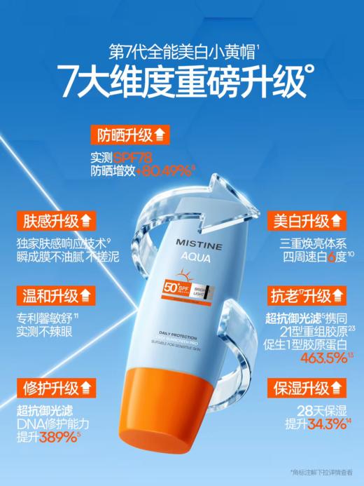 【官旗直发】26年🔥新升级第七代MISTINE蜜丝婷美白小黄帽面部防晒霜乳隔离 男女可用 防紫外线 商品图1