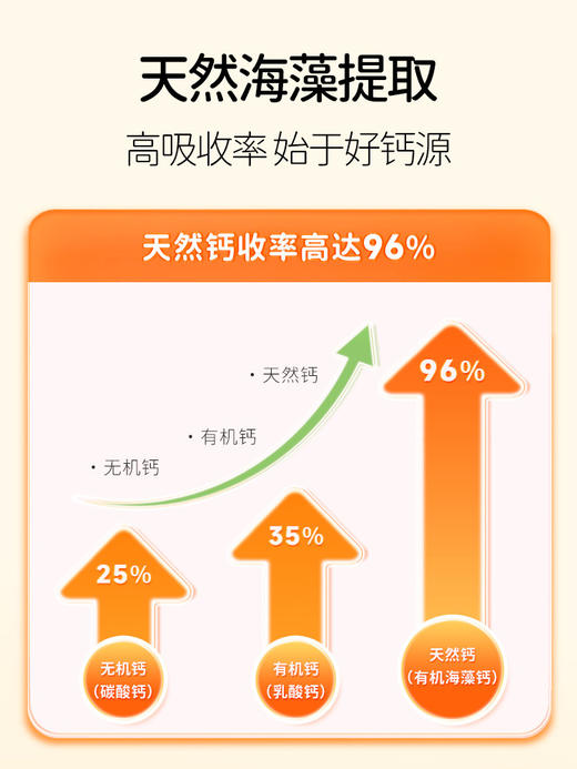 【😋孩子主动吃 长高不费劲】VitaGrow唯他瑞 儿童海藻高钙软糖轻享装 8粒装/袋 进口儿童学生 商品图1