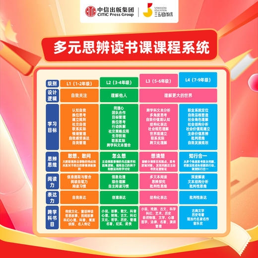 三五锄思辨读书春季规划包【36课时】 商品图1
