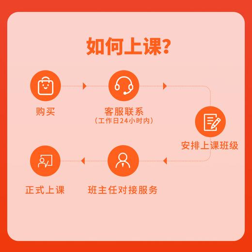 三五锄思辨读书春季规划包【36课时】 商品图2