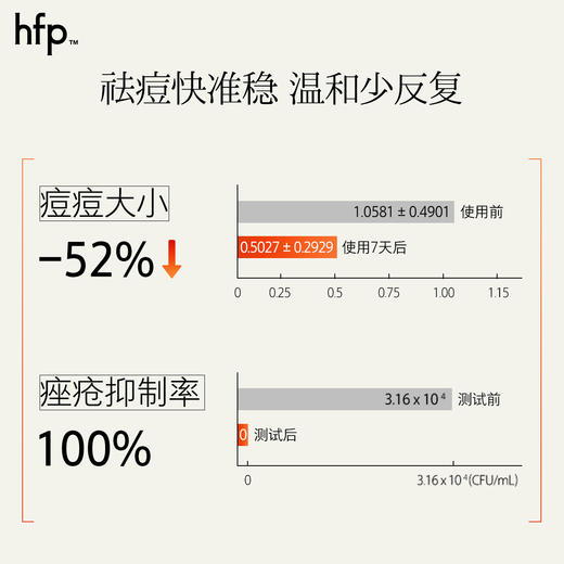 【正品直售】hfp™横竖安肌酸酶痘后面膜 天线宝宝联名 商品图2