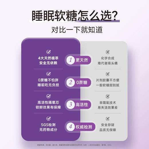 【压力退散 夜夜好眠🌙】Ameri-vita 亚美唯他 褪黑素软糖 安瓶sleepwell助睡眠片 3mg加强版10粒装/袋 轻享装（效期至2027-01-14） 商品图3