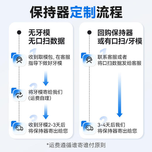 可孚牙齿保持器隐形牙套进口定做防夜磨牙定制透明矫正器正畸口扫 商品图4