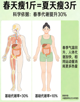 再不瘦来不及了❗️❗️❗️快吃👉脂肪三项阻断剂💯清脂、抗糖、控体重！