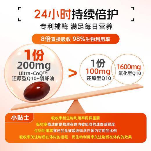 ⁴【挪威品牌】 NYO3辅酶Q10 每2粒含200mg还原型辅酶Q10+100mg磷虾油 60粒瓶YC04-CR-YGSC 商品图3
