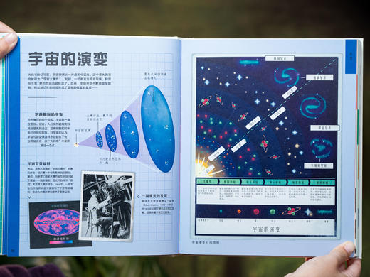 【十点首发】《DK图解万物》DK重磅新作！一本=通识知识宝库+思维升级工具|百余幅精美信息图解，演“活”1000+知识，用图解带孩子“透视”万物、表达思想、解决问题 商品图7