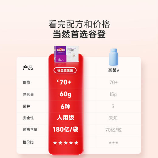 【2盒加送赠品】谷登六种菌（猫用）3g*8袋 商品图4