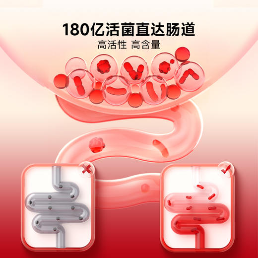 【2盒加送赠品】谷登六种菌（犬用）3g*8袋 商品图3