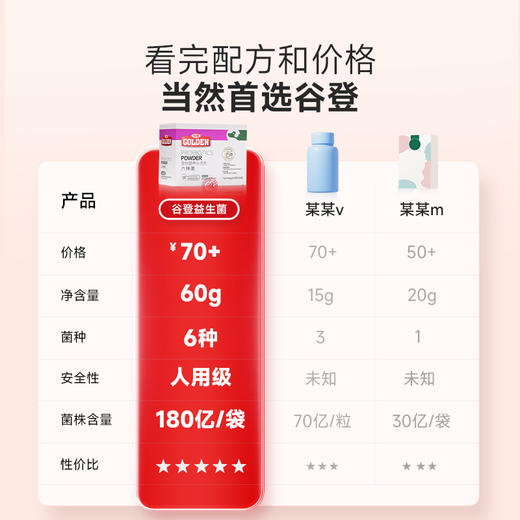 【2盒加送赠品】谷登六种菌（犬用）3g*8袋 商品图4